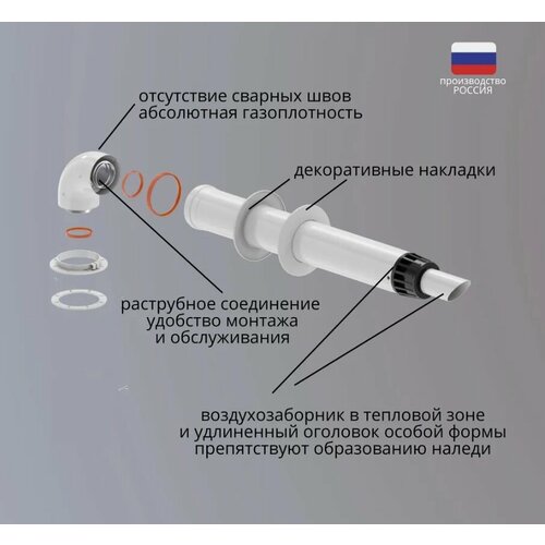 Комплект универсальный коаксиальный для газовых котлов анти-лед 60/100 фотография