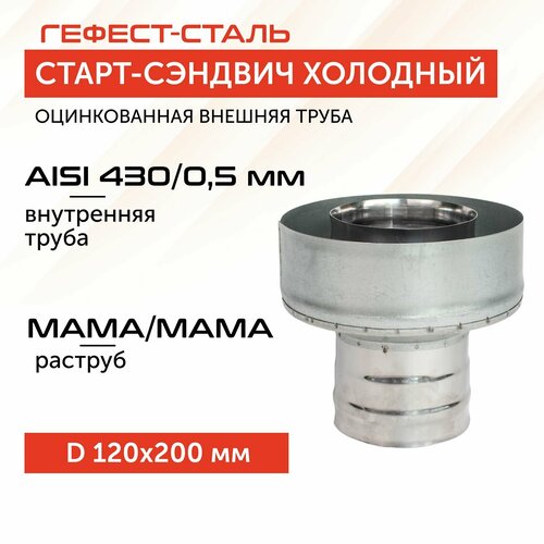 Старт-сэндвич 120х200, AISI 430/Оц, 0,5мм/0,5мм, (М-М), (К), тип-2 фотография