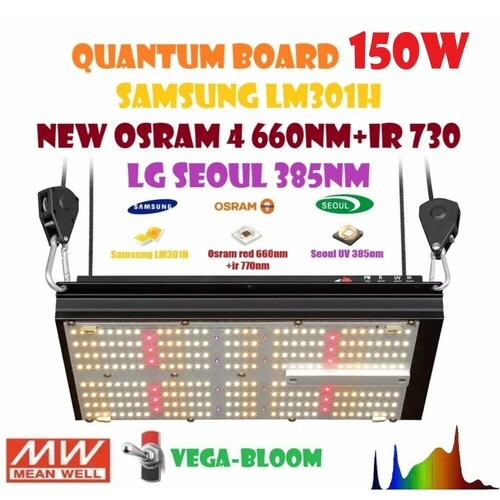 Samsung LM301H Quantum board 150w New Osram 4 +IR+LG UV Фитолампа гроубоксов Квантум борд 120. фотография