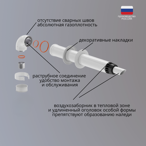 Коаксиальный дымоход Krats для котлов Baxi анти-лед 60х100 фотография