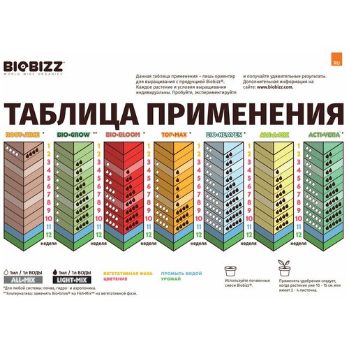 Удобрение для растений BioBizz Acti Vera 250мл, органический стимулятор роста и иммунной системы растения фотография